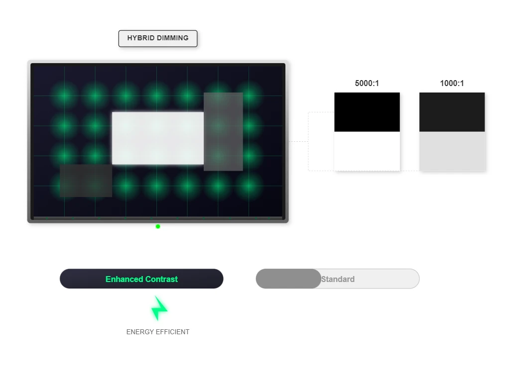 Hybrid Dimming Technology Hybrid Dimming Technology