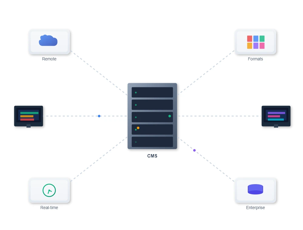 Advanced Content Management Capabilities