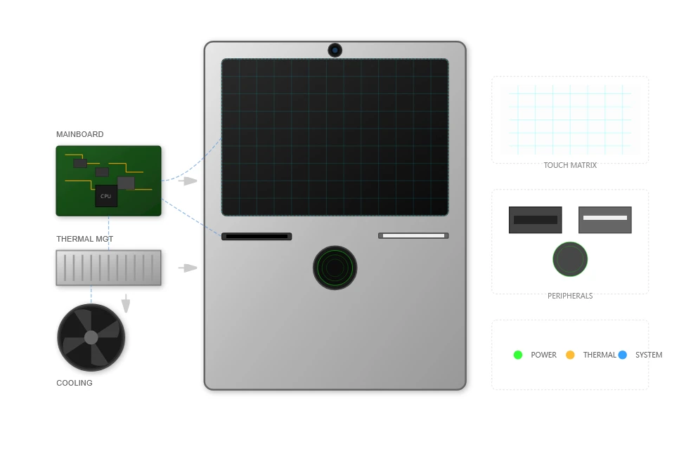 Component Integration & Assembly Component Integration & Assembly